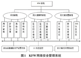 医院网络安全管理系统设计与防护机制构建探析