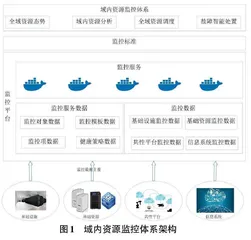 一种面向全域的多层次资源监控体系构建研究