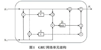 基于生成对抗网络的锂电池寿命预测