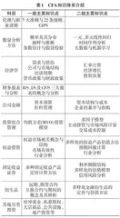 CFA知识体系融入“AI+X”微专业的课程体系建设研究
