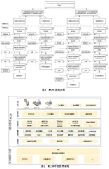  轨道车辆RCM分析技术与系统研究