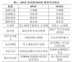 基于创新实践策略培养软件工程专业应用型人才研究