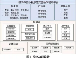 基于微信小程序的实验教学辅助平台设计与实践