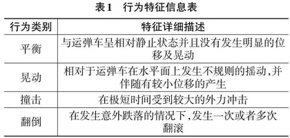 基于振动传感器的某型储运发箱运输行为姿态检测方法
