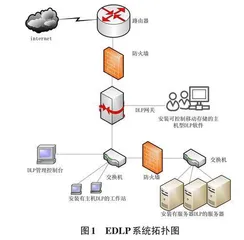 钻井企业数据防泄露EDLP系统设计与实现