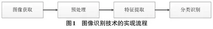 人工智能技术在影视动画制作中的应用研究