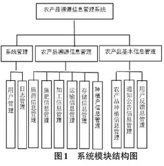 基于SpringBoot的农产品溯源系统的设计与实现