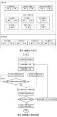 国产化实时操作系统接口集成测试方法研究