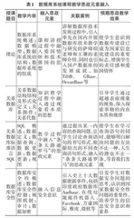 基于课程思政的民办高校数据库系统课程教学探究