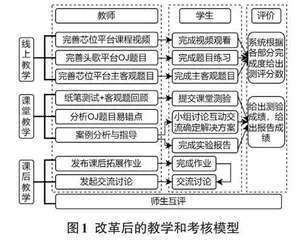 新工科背景下应用型本科院校数字图像处理课程教学改革探究