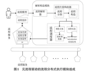 基于元流程与区块链的跨域业务流程协作方案