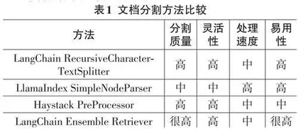 基于大语言模型和RAG技术的高校知识库智能问答系统构建与评价
