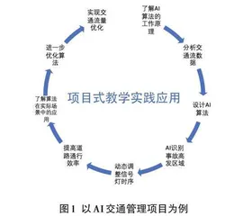 基于OBE教育理念的AI与区块链智能课程教学实践探索