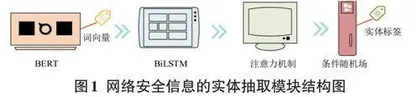 基于知识图谱和数据增强的网络安全信息采集与分析