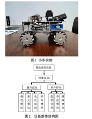 基于SLAM的激光雷达智能小车设计与测试研究