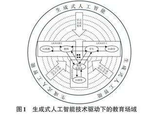 生成式人工智能驱动下基于场域视角的教育数字化转型策略探析