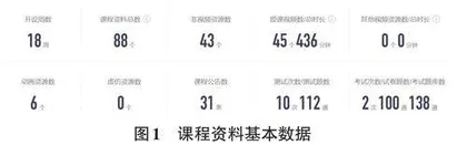 基于微课的Photoshop翻转课堂教学模式探索与研究