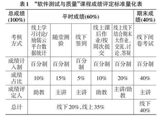 软件测试与质量课程混合式教学改革与实践研究
