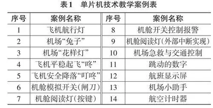 基于情境认知理论的高职单片机技术课程教学设计与实践研究