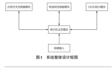 基于STM32与电涡流传感器的硬币盲盒识别系统