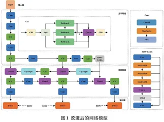 基于改进YOLOv8n的甘蔗叶片病害检测