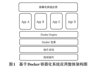 基于Docker的医院信息化应用研究
