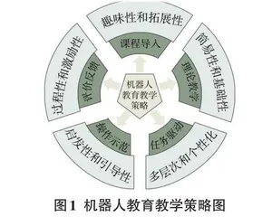 中小学机器人教育教学效益提升策略研究