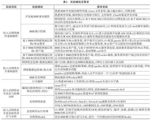 基于核心能力培养的信息安全专业综合实践课程教学改革探析