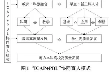 地方本科院校信息专业新工科人才培养模式研究