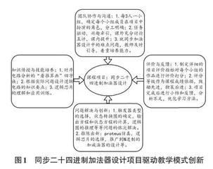 项目驱动与课程思政双融合的电子信息类专业课程教学模式创新研究