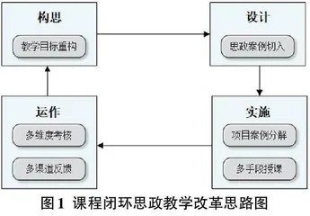 思政视域下Linux操作系统课程教学的实践探索
