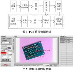  基于LabVIEW和YOLOv5的PCB缺陷检测方法