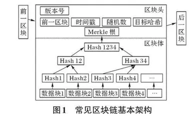 基于区块链的去中心化身份验证系统设计与实现