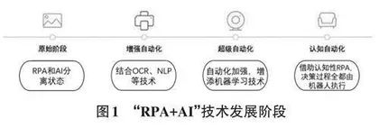 “人工智能+”时代财务机器人课程改革探索