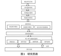 C语言程序设计课程思政建设路径探索：以国家一流课程建设为契机
