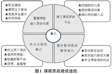 思政元素融入信息论与编码课程教学建设研究