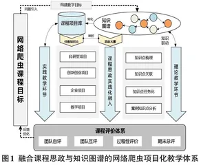融合思政元素与知识图谱的项目化教学改革与实践研究