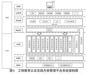 基于Spring Boot的工程教育认证实践内容管理平台设计与实现