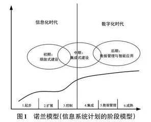 基于教育部智慧大脑中台的职业院校数据治理与应用研究