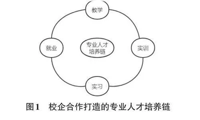 基于OBE理念的虚拟现实技术专业人才培养模式构建研究