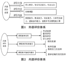 一流专业引领下的计算机专业人才培养质量评价系统构建与应用