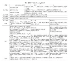 基于FSTC教学模式的Photoshop图形图像处理课程的混合式教学研究