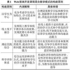 基于OBE理念的Web前端开发课程混合教学模式构建