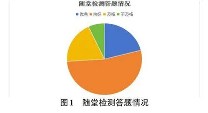 大数据可视化技术在高校计算机教学中的应用研究