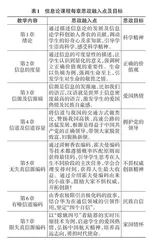 信息论课程教学中的思政探究