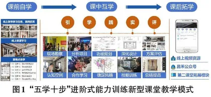 基于专创融合的“课堂革命”：新中式风格室内设计项目案例研究