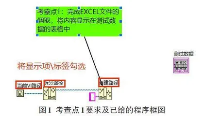 “以赛促教、以赛促学”模式在《测控技术》课程中的应用研究