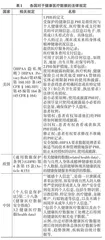 健康医疗数据应用：个人信息保护的挑战与对策