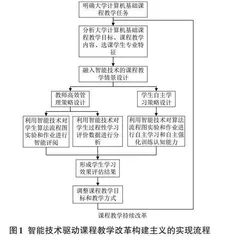 智能技术驱动下地方高校计算机基础课程教学改革研究