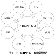 基于P-BOPPPS-O模型的Python选择结构教学设计